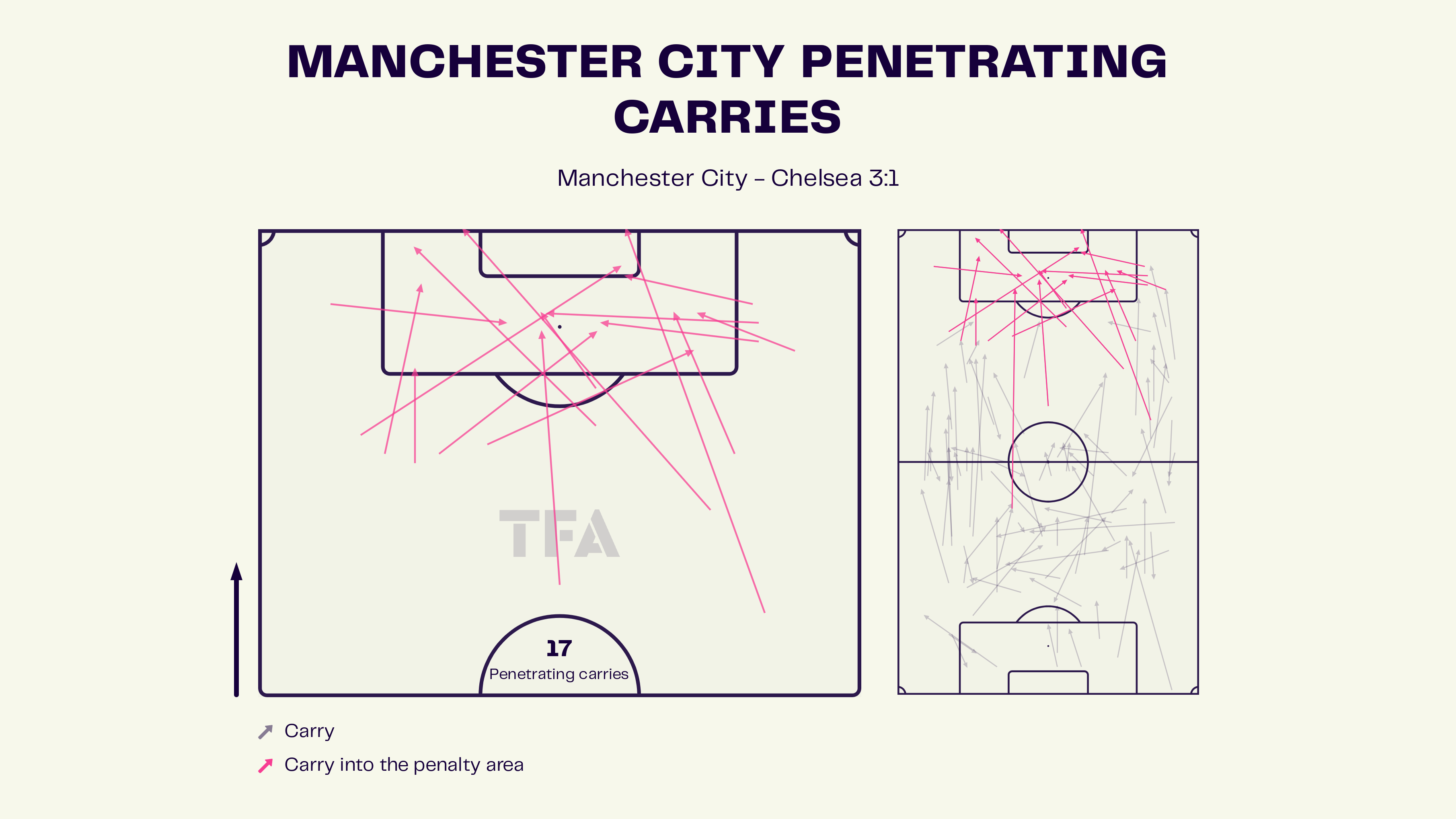 Manchester City vs Chelsea: English Premier League 2024-25 Data, Stats, Analysis and Scout report