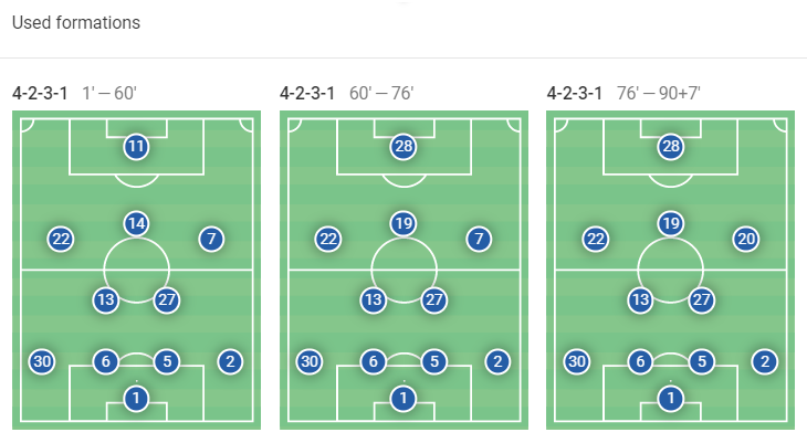Premier League Stats: Brighton vs Arsenal