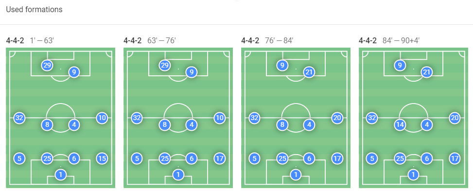 Premier League Stats: Manchester United vs Bournemouth