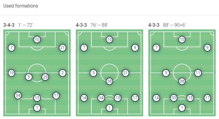 Premier League Stats: Tottenham Hotspur vs Arsenal