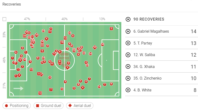Premier League Stats: Tottenham Hotspur vs Arsenal