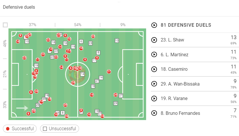 Premier League Stats: Crystal Palace vs Manchester United
