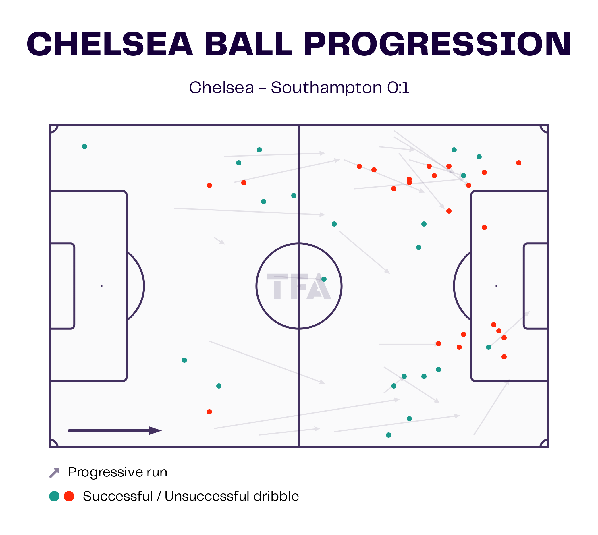 Tottenham Hotspur vs Chelsea Preview: English Premier League 2022-23 Data, Stats, Analysis and Scout report