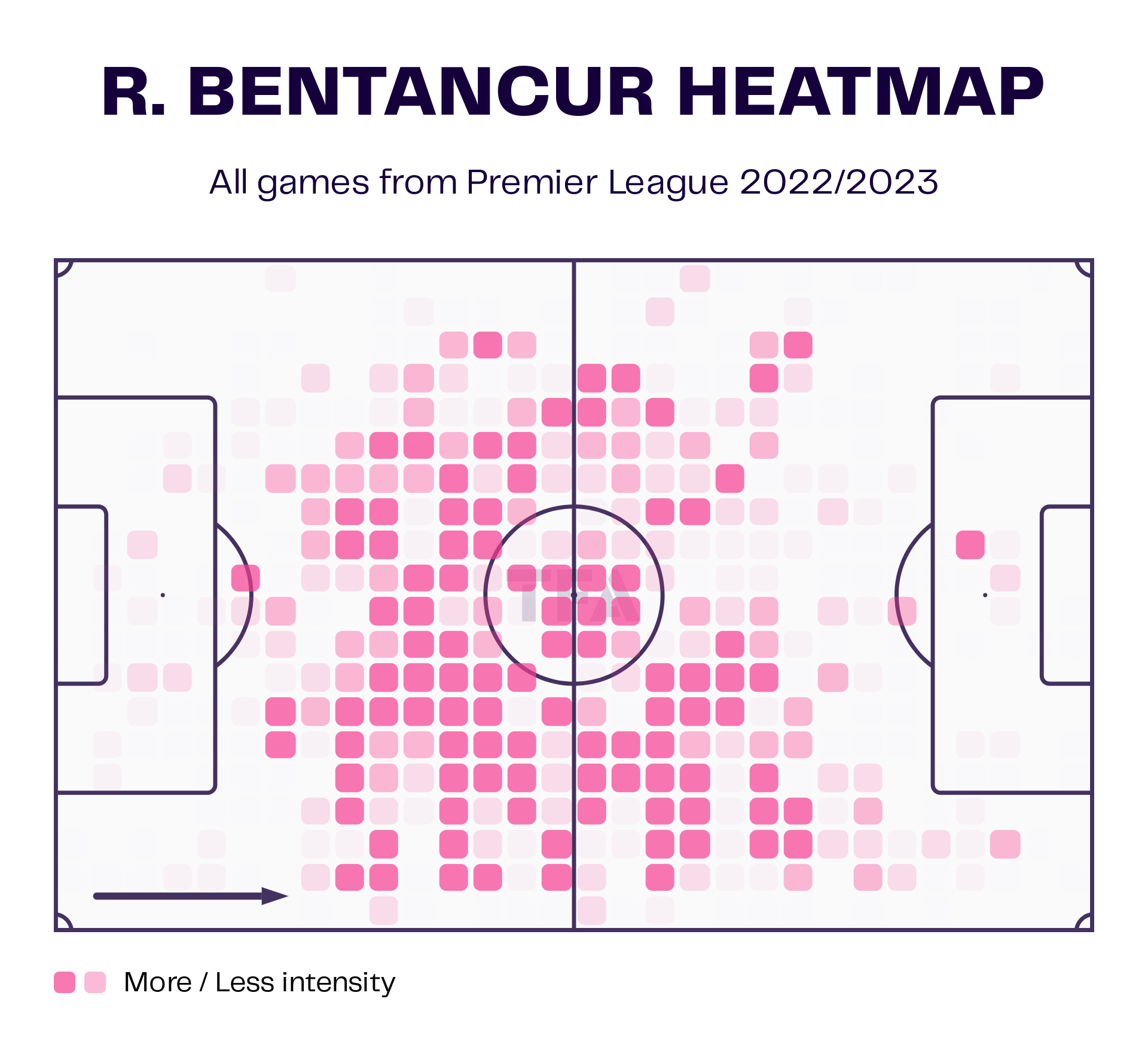 Rodrigo Bentancur – Tottenham Hotspur: English Premier League 2022-23 Data, Stats, Analysis and Scout report
