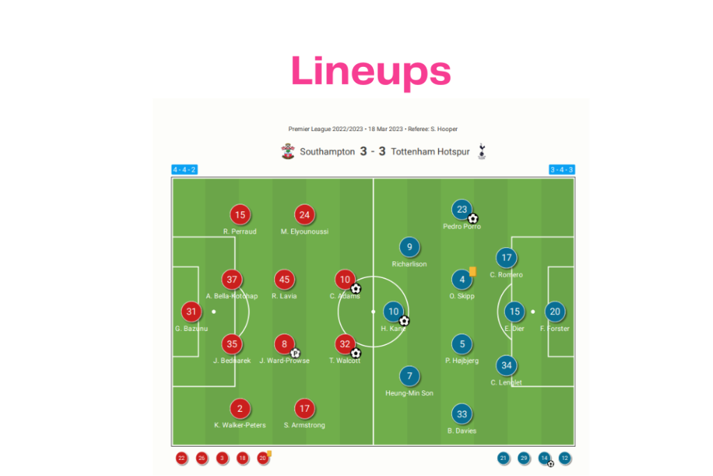 Premier League 2022/23: Southampton vs Tottenham - data viz, stats and insights