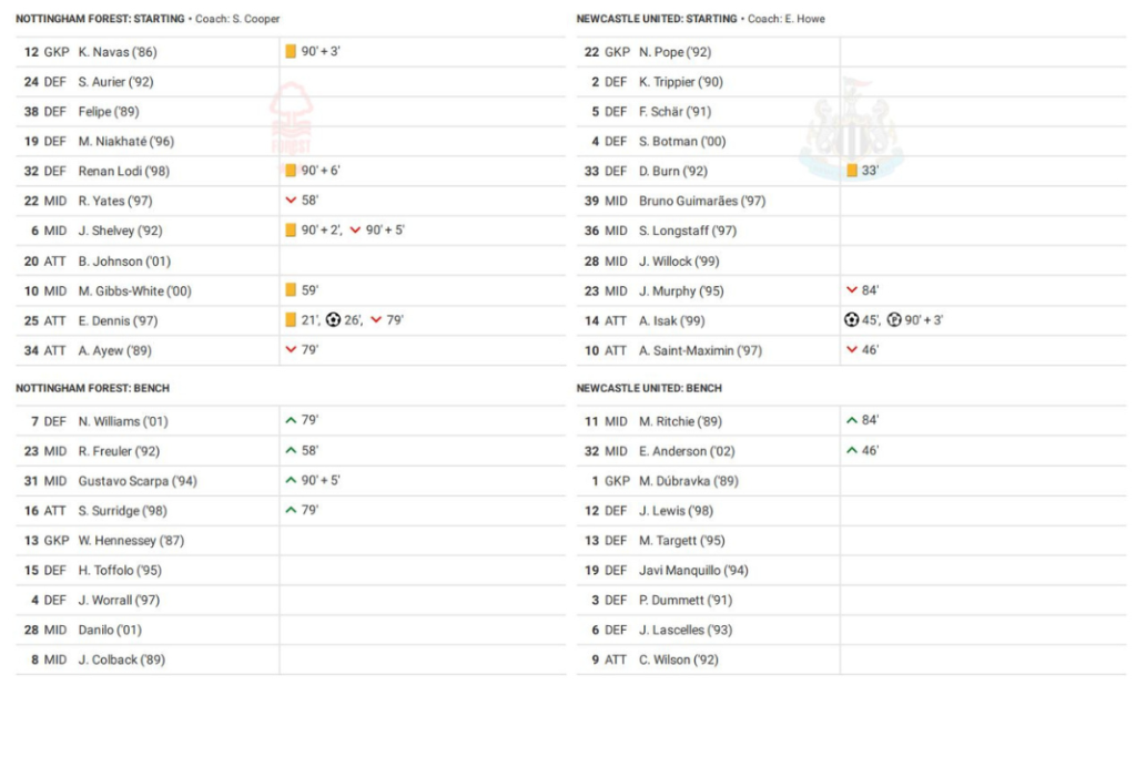 Premier League 2022/23: Nottingham Forest vs Newcastle - data viz, stats and insights