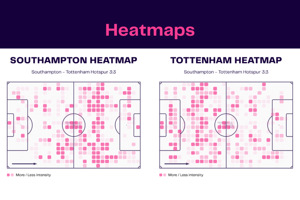 Premier League 2022/23: Southampton vs Tottenham - data viz, stats and insights
