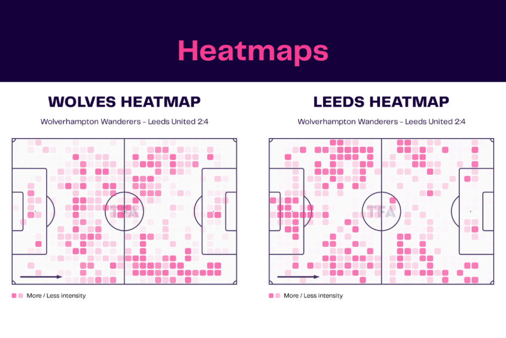 Premier League 2022/23: Wolves vs Leeds United - data viz, stats and insights