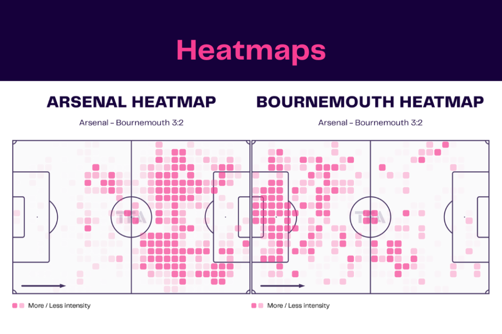 Premier League 2022/23: Arsenal vs Bournemouth - data viz, stats and insights