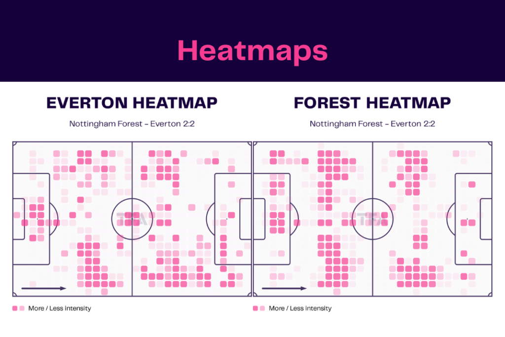 Premier League 2022/23: Nottingham Forest vs Everton - data viz, stats and insights