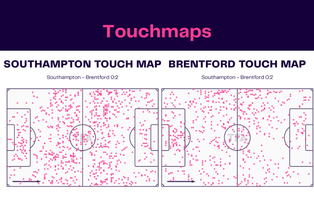 Premier League 2022/23: Southampton vs Brentford - data viz, stats and insights