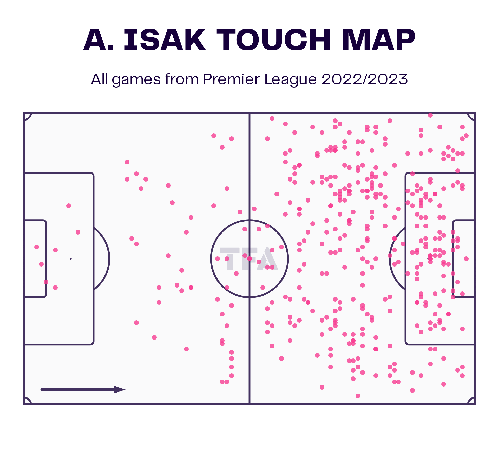 Alexander Isak – Newcastle United: English Premier League 2022-23 Data, Stats, Analysis and Scout report