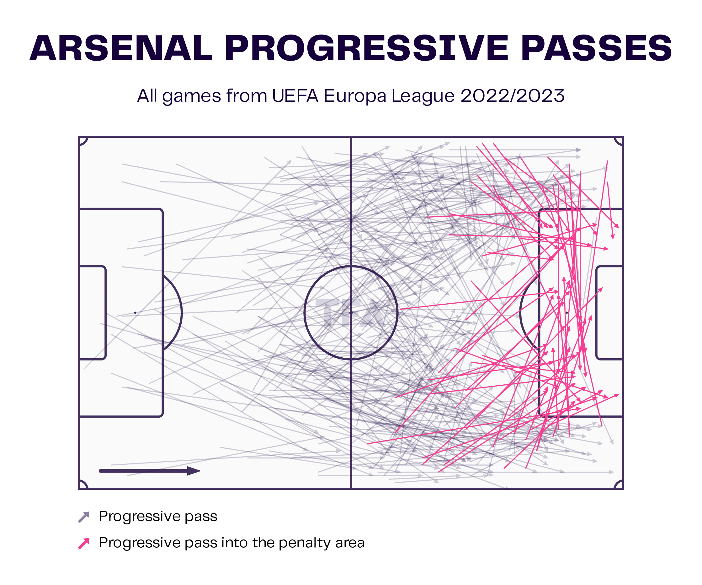 Sporting CP vs Arsenal Preview: UEFA Europa League 2022-23 Data, Stats, Analysis and Scout report