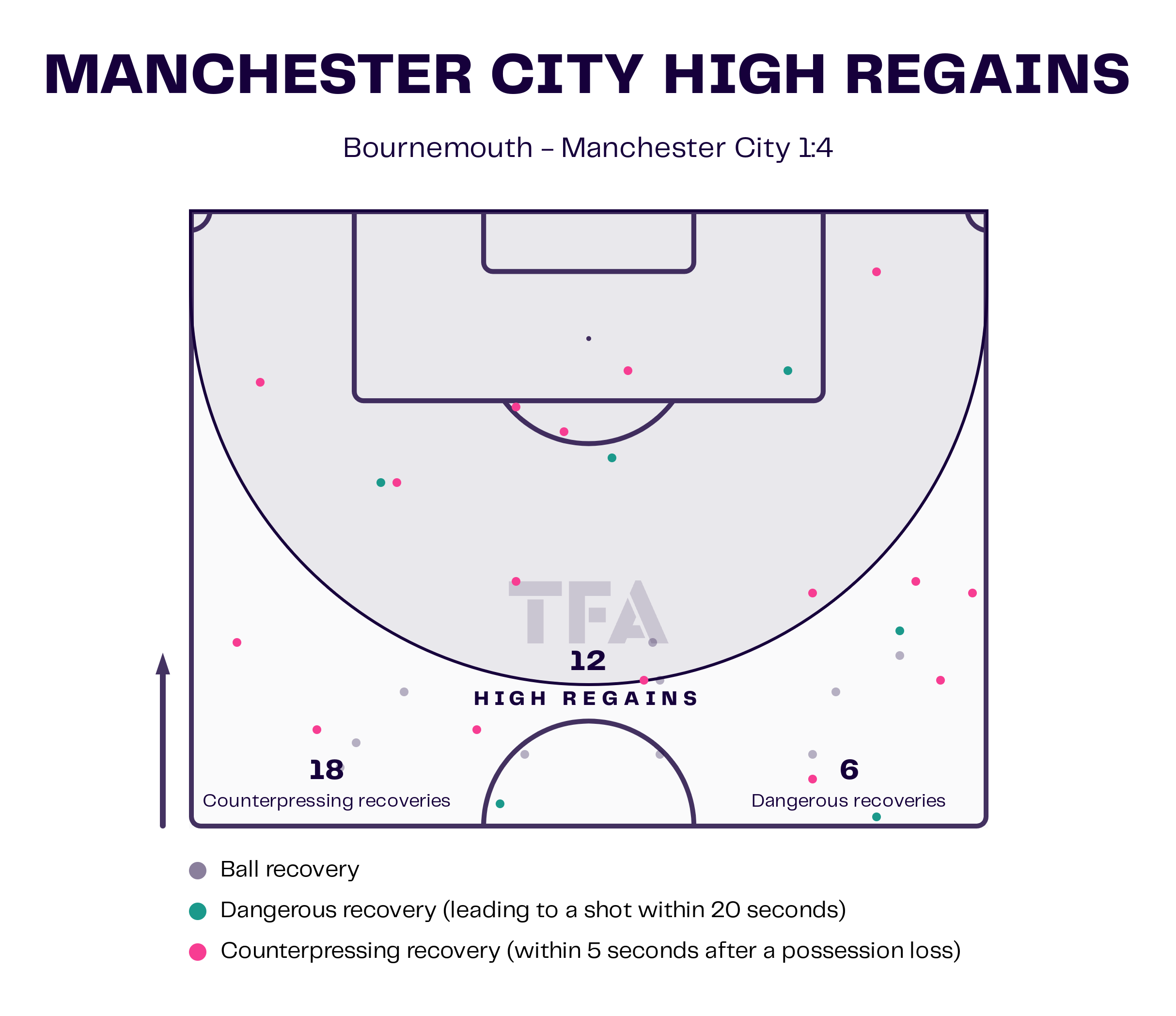 Manchester City vs Newcastle United Preview: English Premier League 2022-23 Data, Stats, Analysis and Scout report