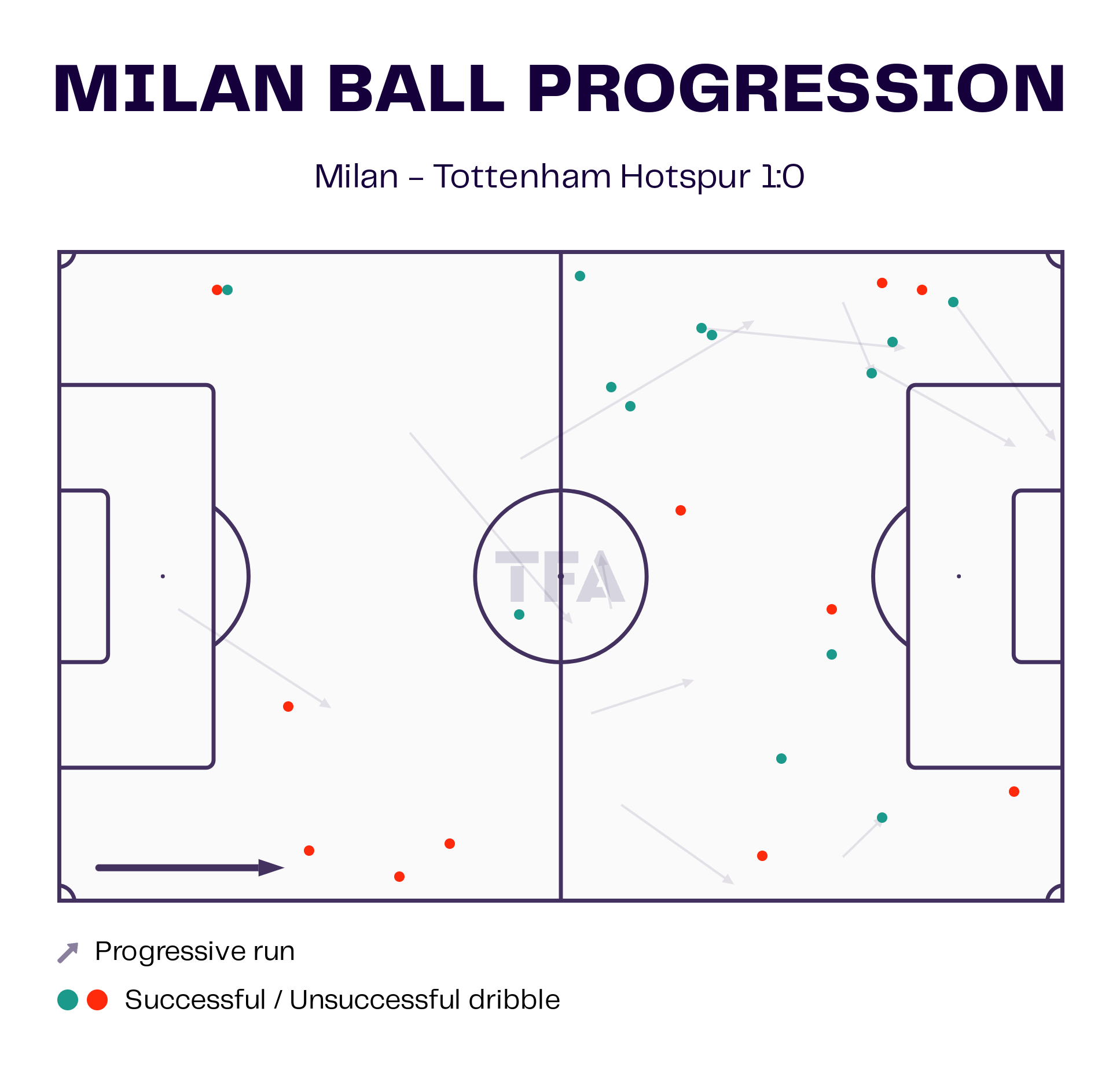Tottenham Hotspur vs AC Milan Preview: UEFA Champions League 2022-23 Data, Stats, Analysis and Scout report