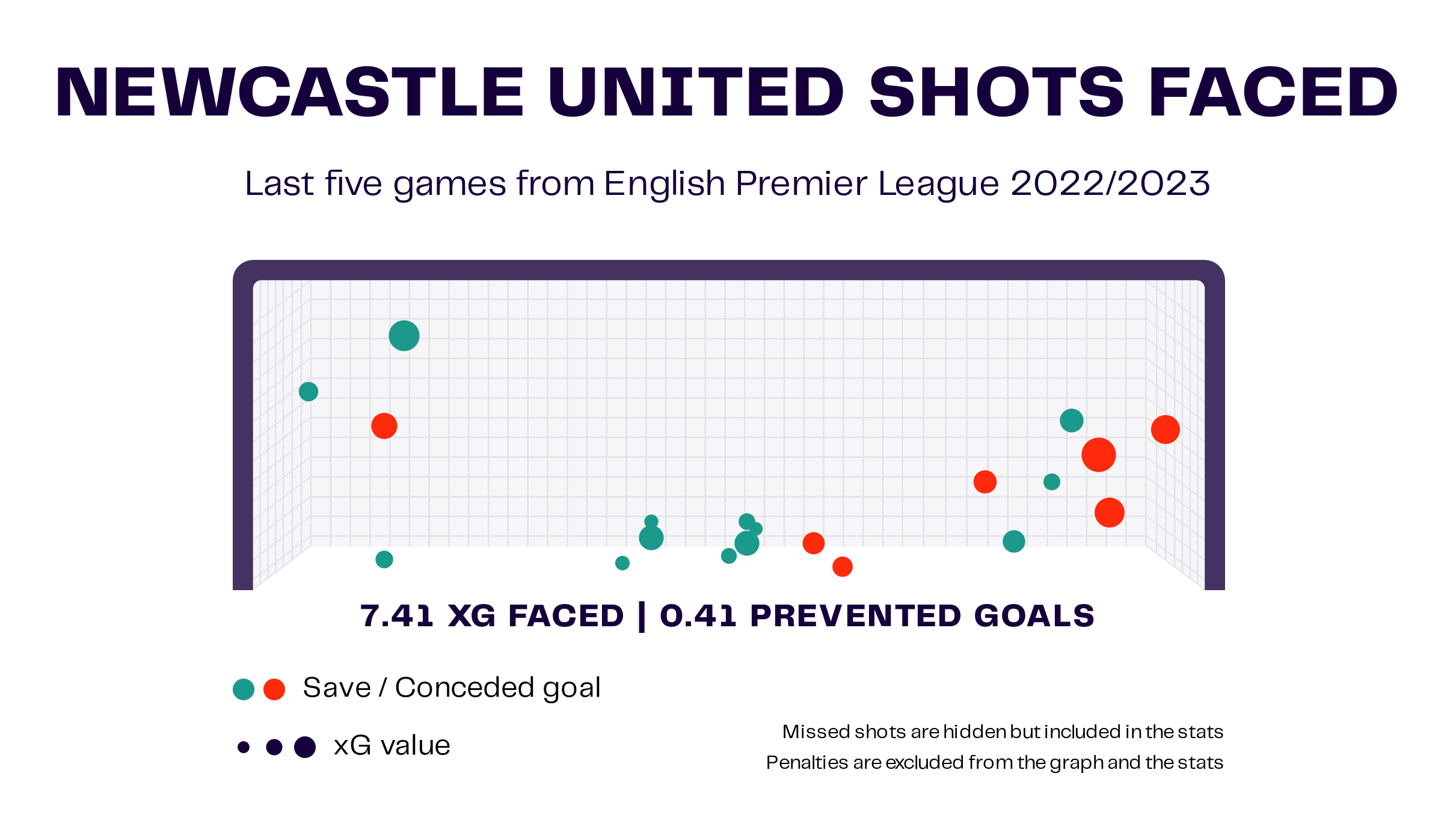 Nottingham Forest vs Newcastle United Preview: English Premier League 2022-23 Data, Stats, Analysis and Scout report