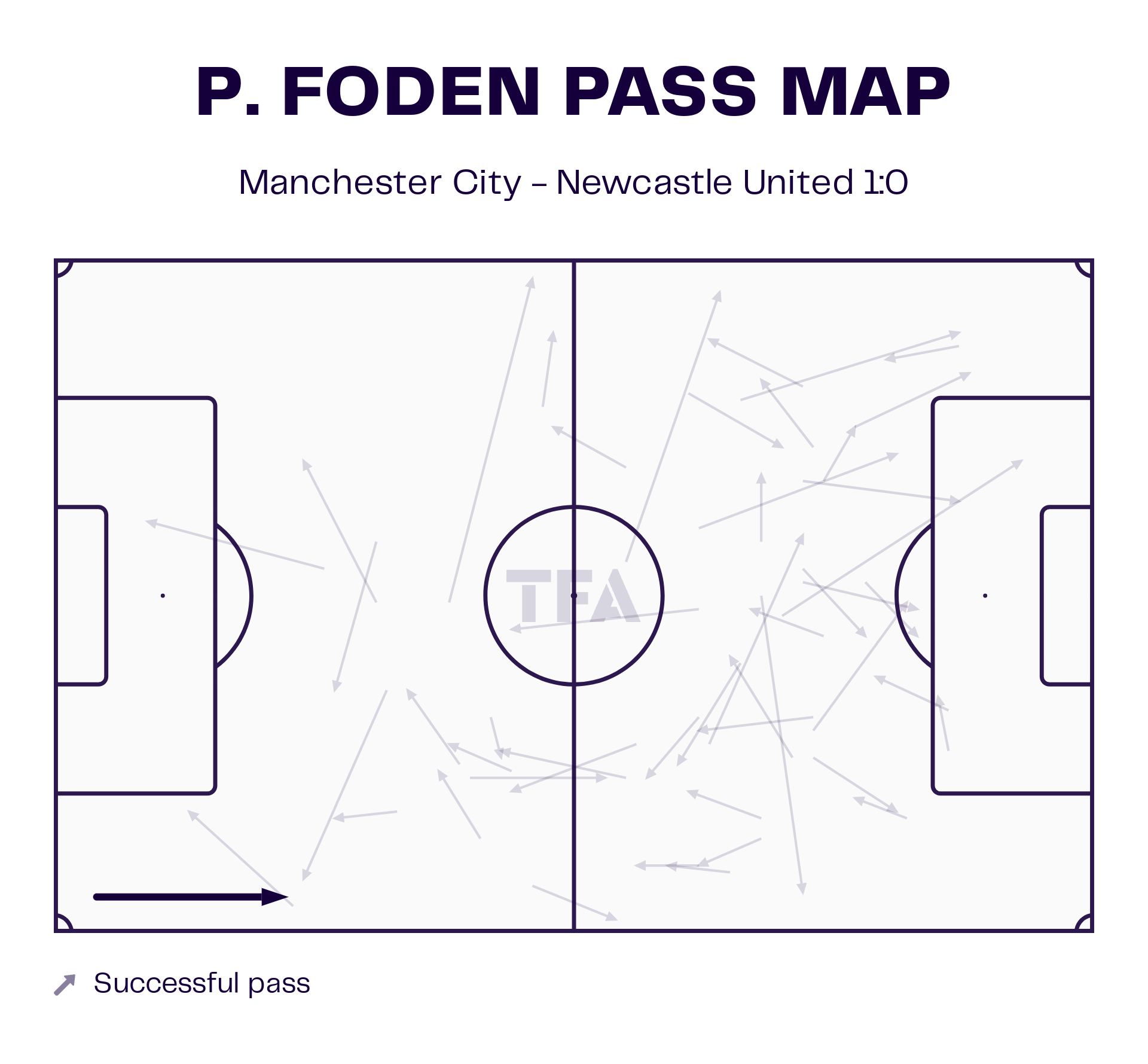 Phil Foden – Manchester City: English Premier League 2023-24 Data, Stats, Analysis and Scout report